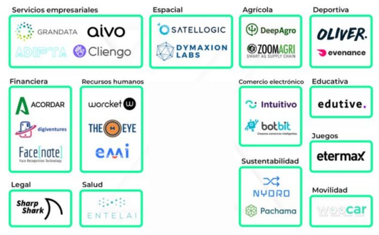  IA aplicada al marketing en Argentina: cómo la están usando las marcas locales